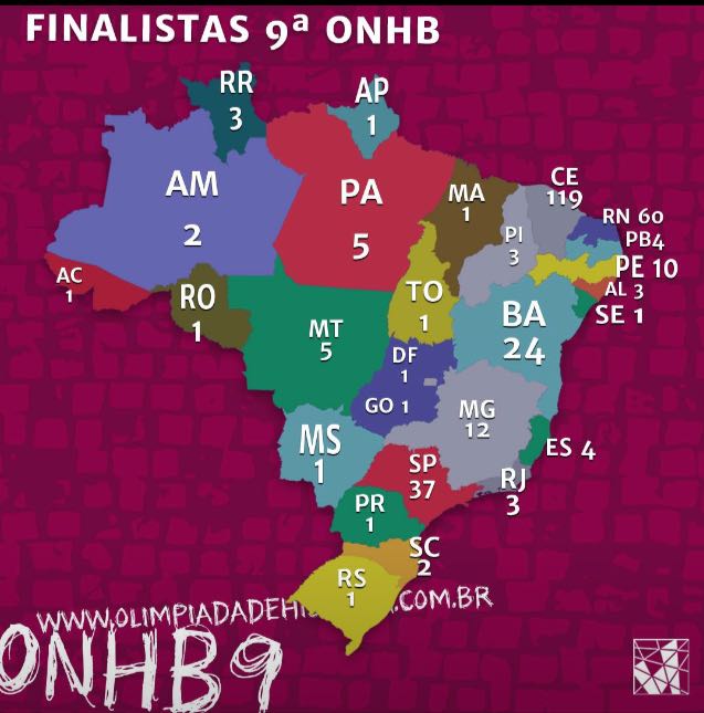 CATEGORIA ESCOLA PÚBLICA – Equipe do Campus Boa Vista é a melhor do Norte na Olimpíada Nacional de História do Brasil